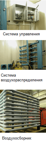 Комплектация компрессорного модуля